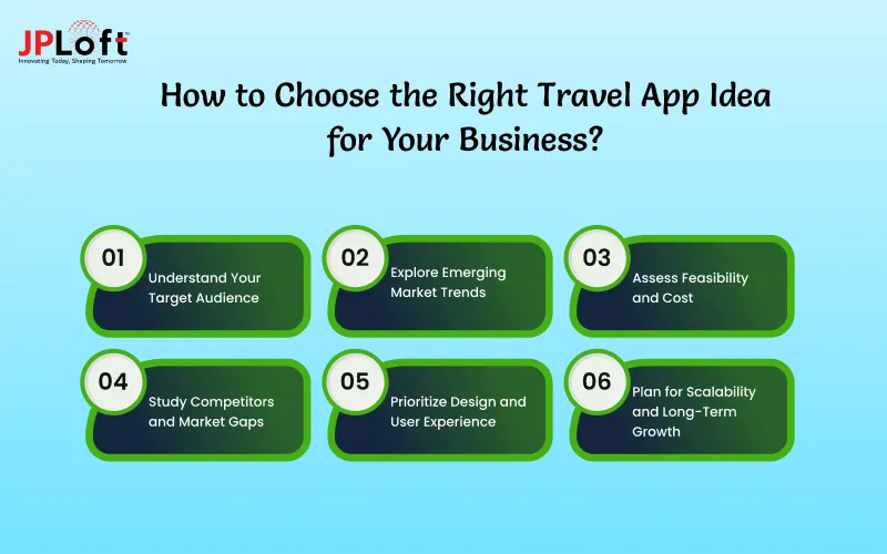 How to Choose the Right Travel App Idea for Your Business